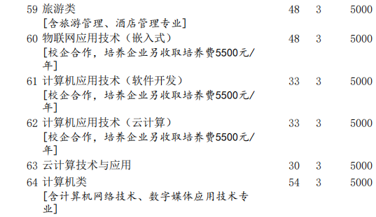 唐山工業(yè)職業(yè)技術(shù)學(xué)院2020年河北省無學(xué)考成績高職單招招生計劃詳解及代辦服務(wù)指南