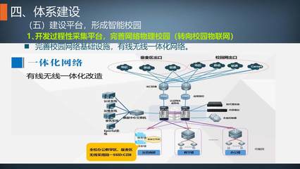 建設質保體系，促進內涵發展——網絡開發建設的新思路