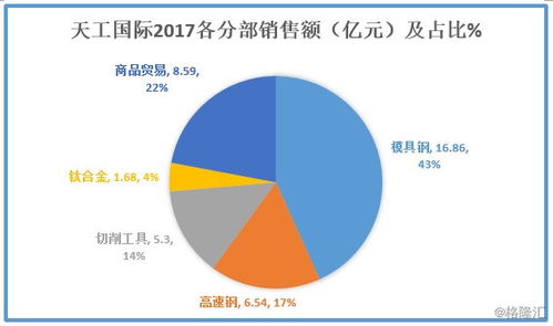 圖解年報(bào) 北汽沙鋼入股天工國(guó)際，新材料產(chǎn)業(yè)迎里程碑