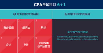 CPA注冊會計師簽約精品班 開啟高效備考之路，成就專業會計精英